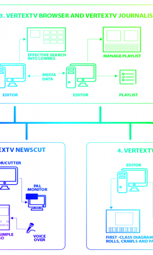 VERTEX Photos