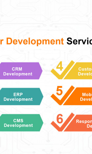 eCommerce Website design and app development Photos